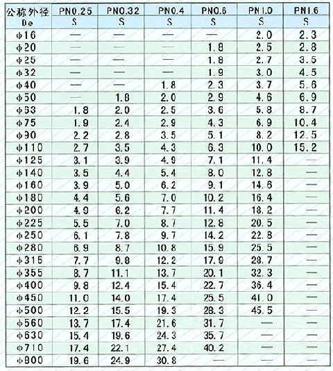 PPH參數(shù).jpg